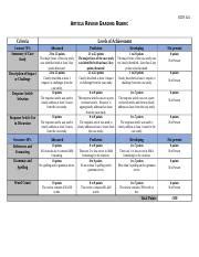 Article Review Grading Rubric Docx Hlth Article Review