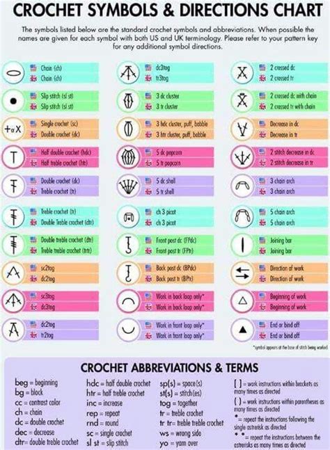 Crochet Symbols Crochet Symbols Crochet Stitches Symbols Crochet Chart