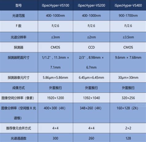 高光譜成像技術在各大領域有怎樣的應用？ 萊森光學有限公司 壹讀