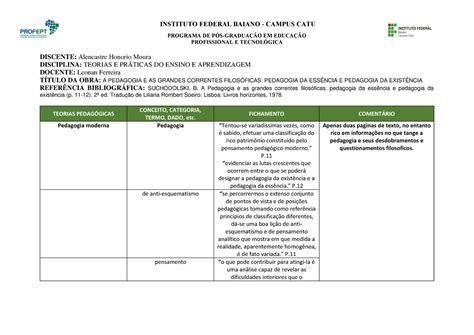 Fichamento Unidade Instituto Federal Baiano Campus Catu