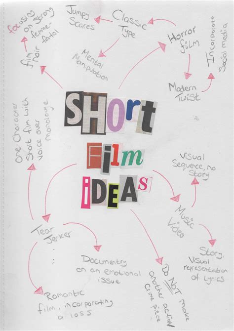 10 Lovable Short Film Ideas For Students 2024