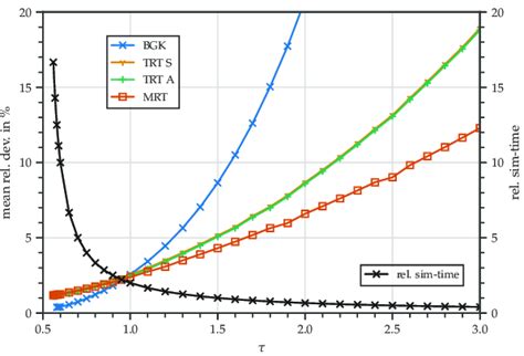 Relative Root Mean Squared Deviation In Together With Relative