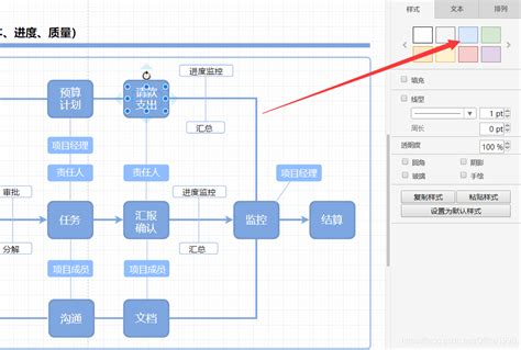 流程图怎么做？迅捷画图教你快速绘制流程图 流程图制作的快捷方法 Csdn博客