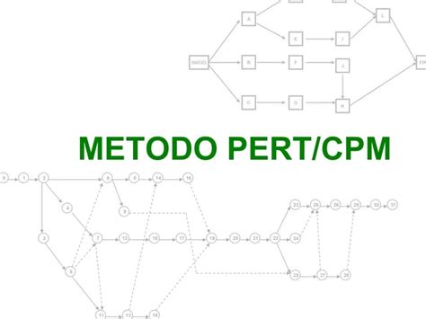 Programación De Proyectos Mediante Pert Cpm Ppt