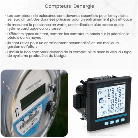 Compteurs d énergie Comment ça marche application et avantages