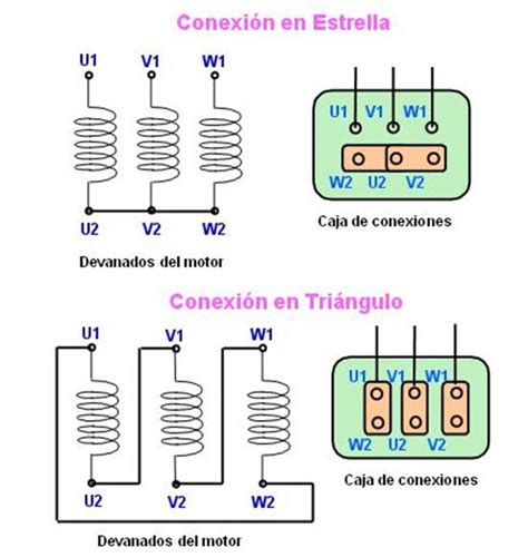 Como Se Conecta Un Motor De Corriente Alterna Sitios Online Para