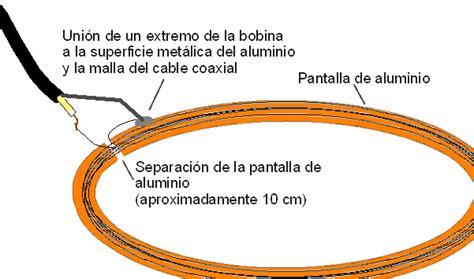 Funcionamiento y alcance máximo de un detector de metales