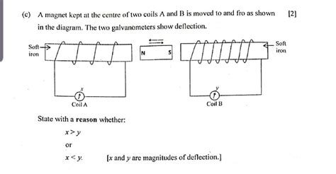 C A Magnet Kept The Centre Of Two Coils A And B Is Moved To And Fro