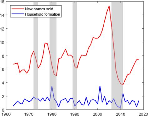 Figure 1 From NBER WORKING PAPER SERIES EXPECTATIONS DURING THE U S