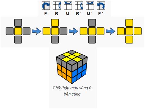 Công Thức Xoay Rubik 33 đơn giản nhanh nhất 2023 Bảng Xếp Hạng