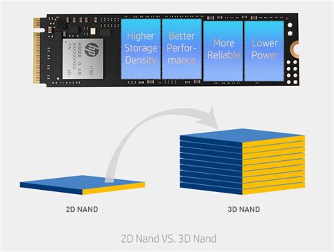 C Ng Ssd Hp Ex Nvme M Pcie Tb Tlc D Nand Ch Nh H Ng