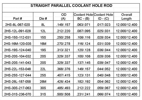 Coolant Specification Chart A Visual Reference Of Charts Chart Master