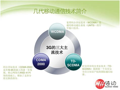 移动电子商务 第二章 移动商务技术基础 倚动软件工厂实验室 Ppt Download