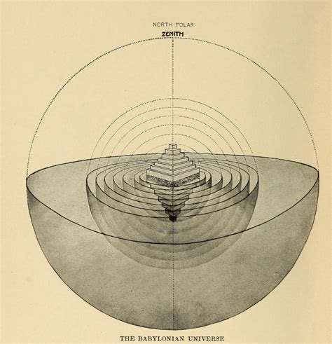 The Babylonian Universe 1909 The Earliest Cosmologies The Universe