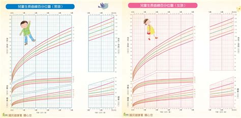小工具大學問！楊晨醫師教你看懂生長曲線圖 掌握孩子成長進度不落後 Heho親子