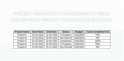 Project Management Dashboard XLS Track And Optimize Progress Effortlessly Excel | Template Free ...