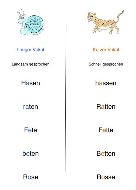 Kennen Sie Lange Und Kurze Vokale Kurze Vokale Selbstlaute Lange