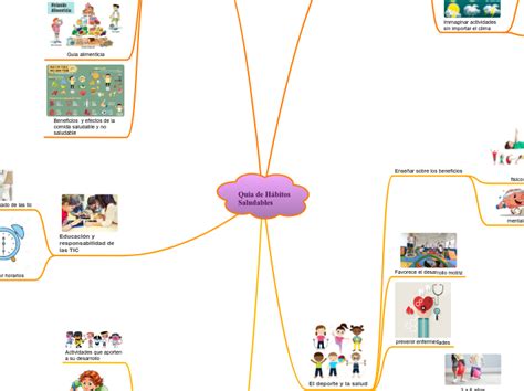 Quia De H Bitos Saludables Mind Map