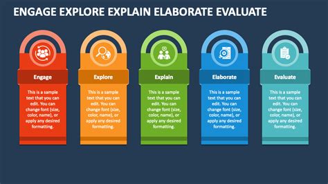 Engage Explore Explain Elaborate Evaluate PowerPoint Presentation