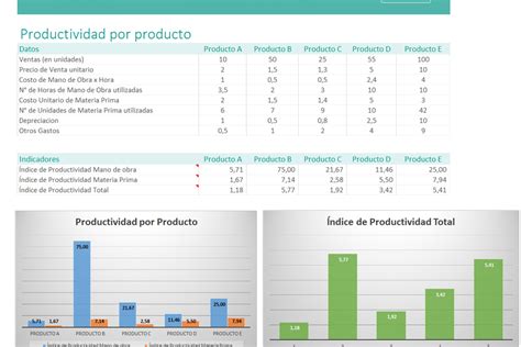 Planilla De Excel De Indicadores De Producci N Planillaexcel Hot Sex