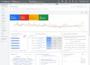 Agence Google Ads Boostez votre visibilité sur le web