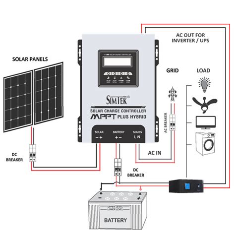 Simtek Mppt Plus Hybrid Solar Charge Controller 120v Voc 70amp Fully