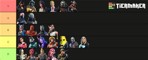 Fortnite Tier Skins Tier List Community Rankings Tiermaker