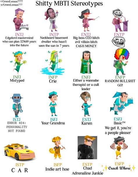 Explaining the stereotypes : mbtimemes