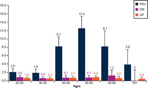 Prevalence Of Intellectual Disability Among Adults With Phenylketonuria