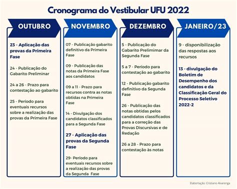 Ufu Reaplica Provas Da Primeira Fase Do Vestibular 2022 Neste Domingo