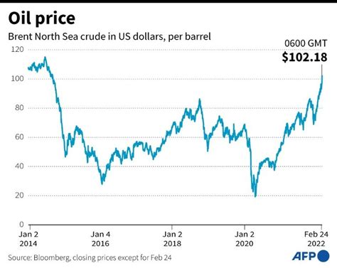 20 Year Crude Oil Chart