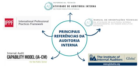 Processo De Auditoria Interna Controladoria E Ouvidoria Geral Do Estado