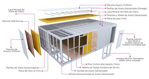 Construcción Modular Avanzada en Perú Alquimodul