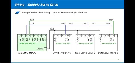 How to Interface step servo instead of stepper?? · Issue #184 · fra589 ...