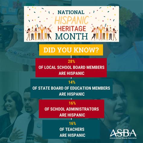 Asba Celebrates National Hispanic Heritage Month Arizona School