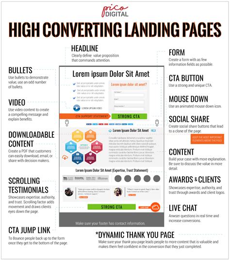 Grabar Abrazadera restante high converting landing page examples líder