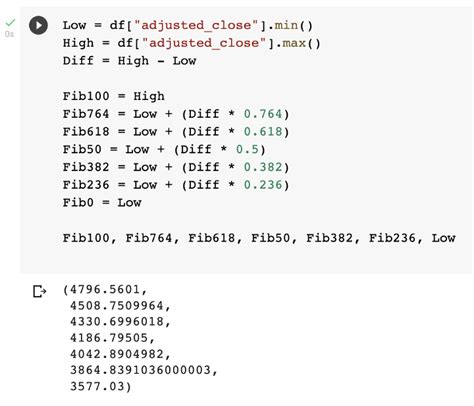 Fibonacci Sequence In Trading With Python Financial Apis Academy