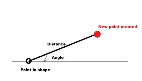 Create New Point Using Distance And Angle Arcgis Geographic