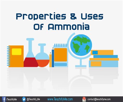 Properties-and-Uses-Of-Ammonia - TeachifyMe