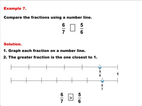 Comparing Fractions on a Number Line | Media4Math