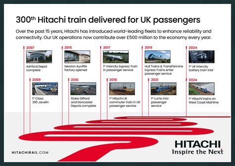 Hitachi delivers 300th UK passenger train - Rail UK