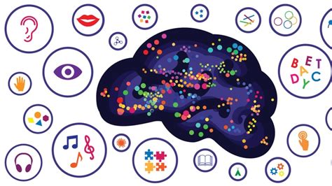 Multisensory Learning Mefford Associates