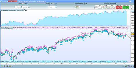 Rsi Dax Minutes Trading System Forum Proorder Support Prorealtime