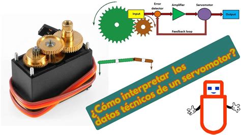 Servomotores Interpretaci N De Datos T Cnicos Youtube