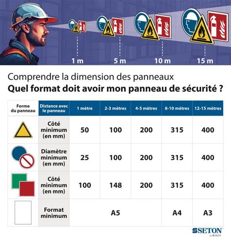 Panneaux d incendie combinés Extincteur d incendie Robinet d