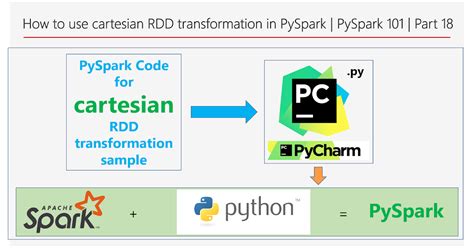 How To Use Cartesian Rdd Transformation In Pyspark Pyspark Part