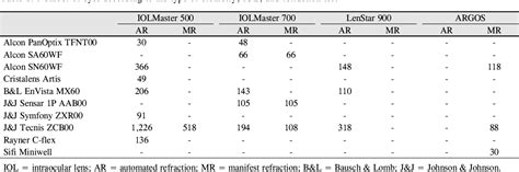 Table From Comparison Of The Optimized Intraocular Lens Constants