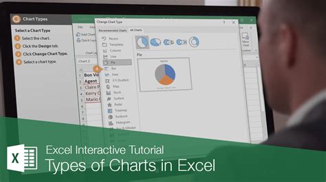 Different Types Of Excel Charts