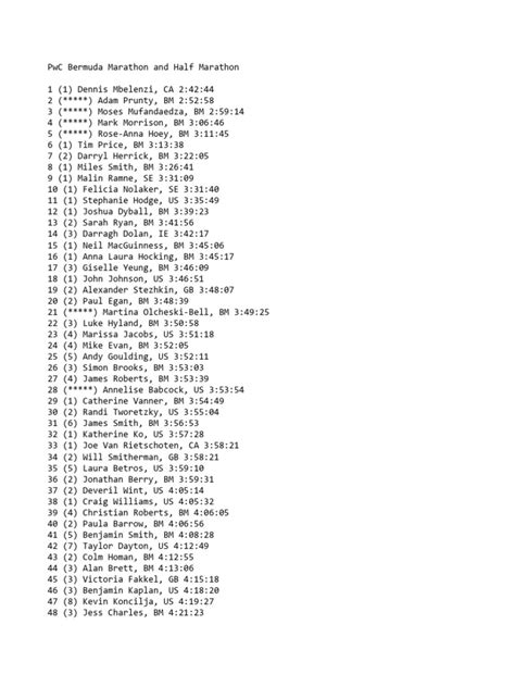 2024 PwC Bermuda Marathon & Half Marathon Results | PDF