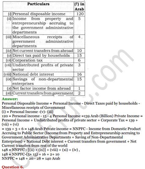 Ncert Solutions For Class 12 Macro Economics Chapter 2 National Income And Related Aggregates